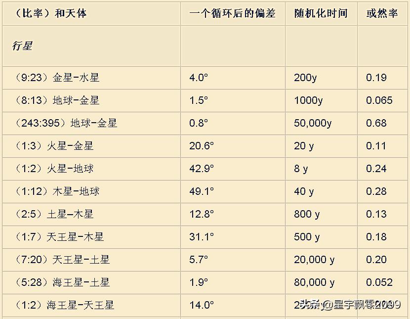 8月27日天文奇观,2024下半年出现的天文奇观