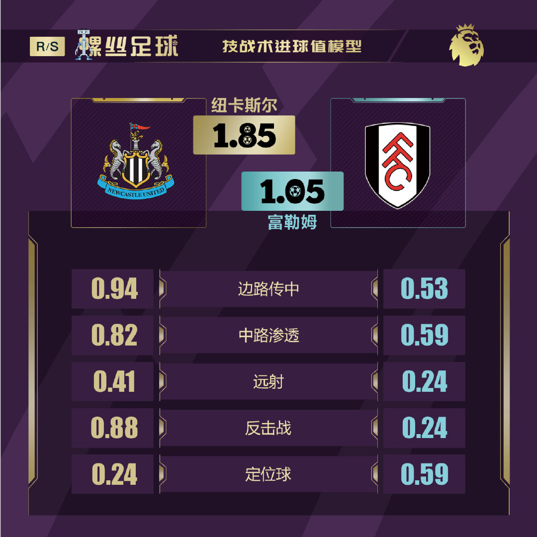 英超前瞻曼联vs布莱顿,英超本轮前瞻