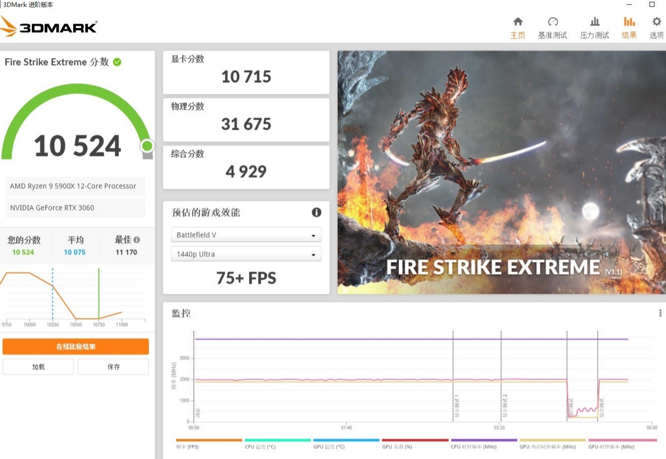 rtx3060显卡的笔记本玩永劫无间,rtx3060是旗舰光追电竞显卡吗