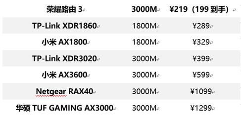 小米路由器3和荣耀路由器对比,荣耀路由器3wifi6测评