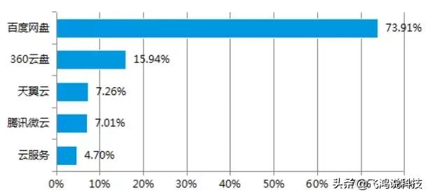 百度网盘怎么免流下载,百度网盘最新版本升级的方法