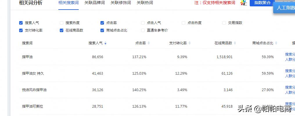 为什么店铺没有流量？没访客？没转化？这都是新手们开店常见问题