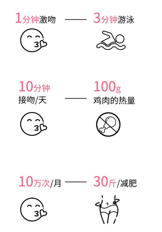 谈恋爱减肥最快的方法,谈恋爱变肥了怎么办