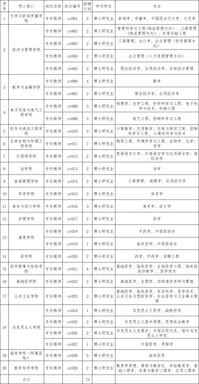 湖南2021事业单位人才引进,湖南省最新一批行政事业单位招考