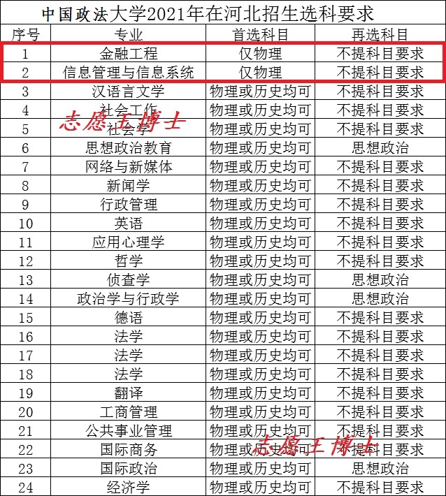 法学专业性价比最高的三所大学,中国法学专业最新排名前十的大学