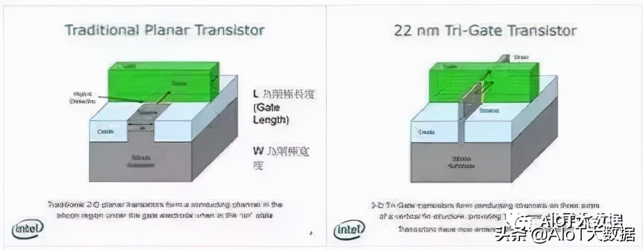 ic前沿技术,ic芯片量产工具