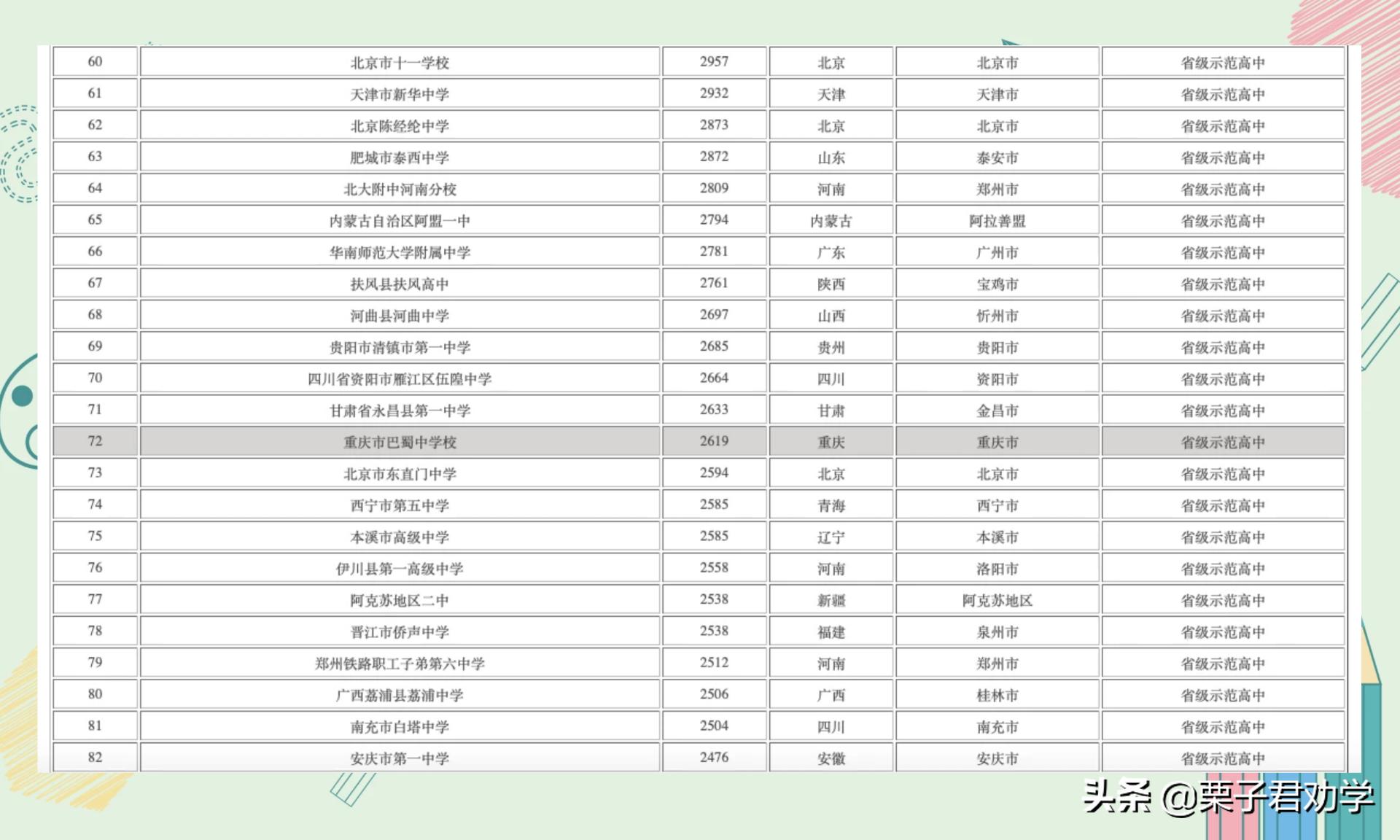 重庆5所百强中学,重庆市的中国十大名校