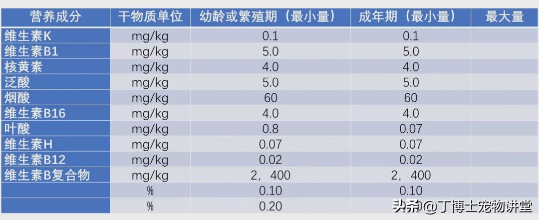 宠物猫营养补充剂怎么吃,幼猫健康饮食食谱图表