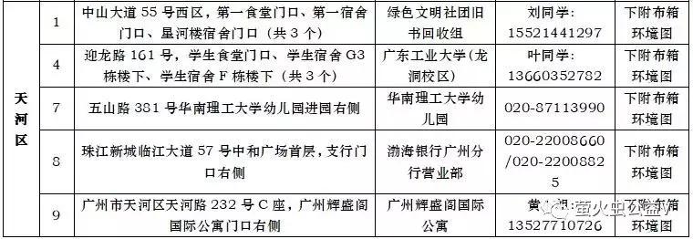 旧衣回收投放箱,保护环境旧衣回收