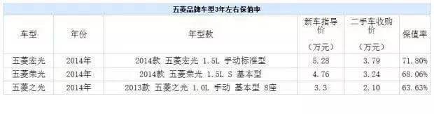 20款五菱宏光的优缺点,现在的五菱宏光还值得买吗