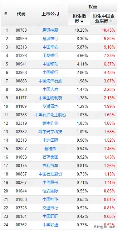 手把手教新手买股票的正确步骤,怎么买港股的基金