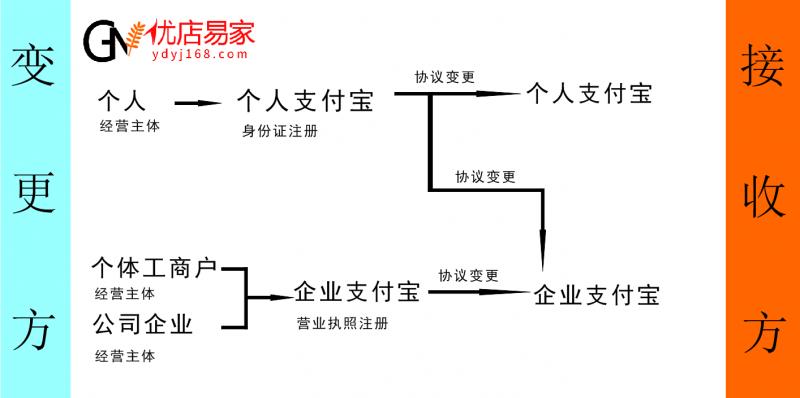淘宝店过户接收人条件,淘宝店过户要满足什么条件