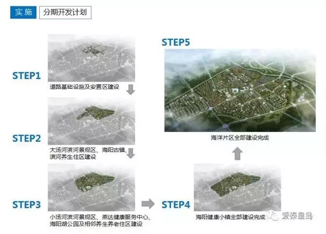 秦皇岛皓月城前景怎么样,秦皇岛皓月城2020