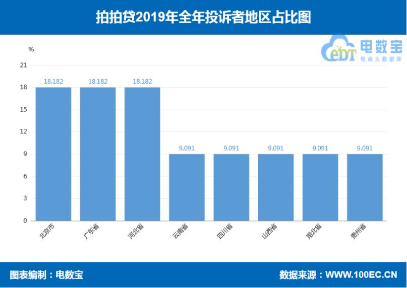 拍拍贷近年交易成果,拍拍贷2020年运营数据