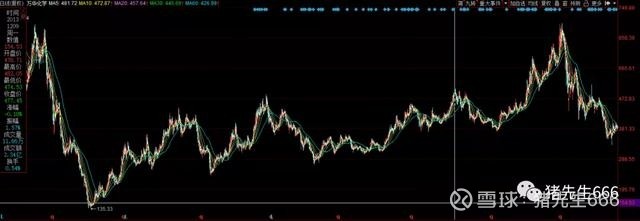 长时间横盘的股票,连续横盘几年的股票