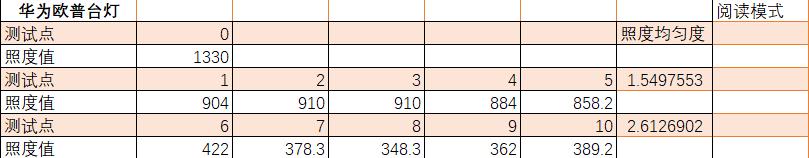 护眼台灯台式和落地款如何选,高性价比护眼台灯选择