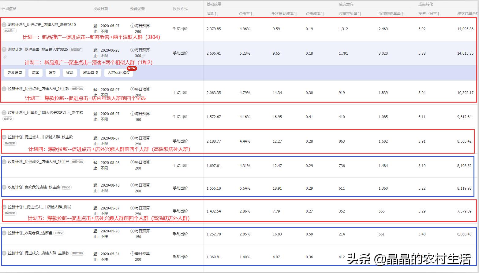 淘宝新店怎么运营及怎么推广引流,分享淘宝最有效的十种推广方法