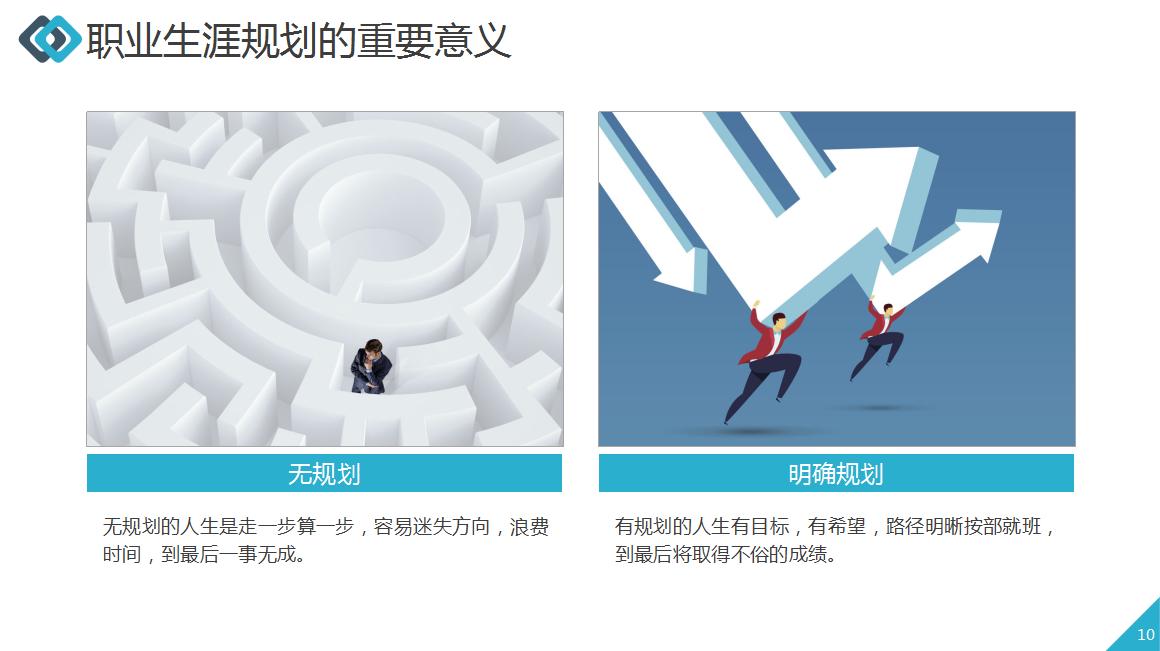 职业生涯规划ppt要怎么做,个人职业规划ppt案例