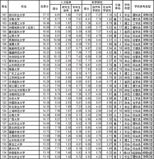 中国大学综合实力最新排名前十,中国大学综合实力排名最新榜单