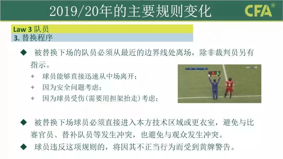 足球人墙新规,足球新规