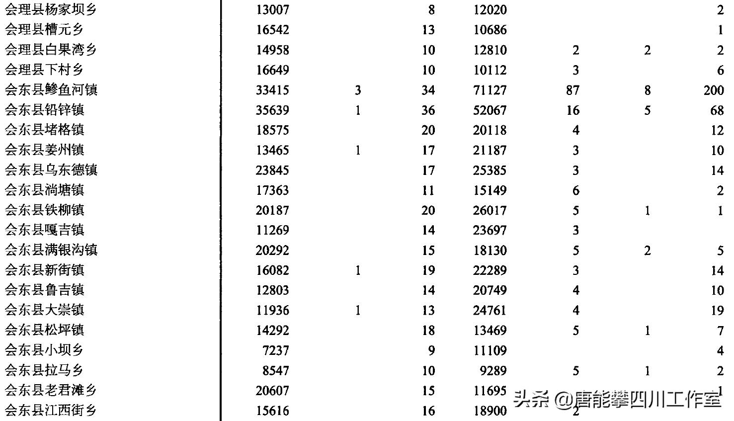 凉山行政区划历史变迁,凉山会理县城简介