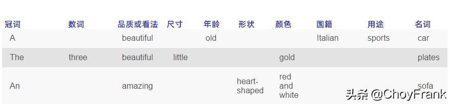 苹果的英语形容词有哪些,苹果英语形容词有什么