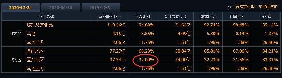 中国巨石：位于浙北的一家世界级行业隐形冠军，好公司+低估值