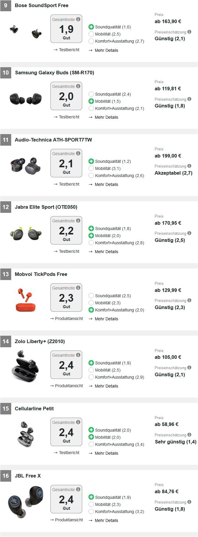 德国2019无线入耳式耳机排行：只有2款优秀，苹果AirPods让出榜首