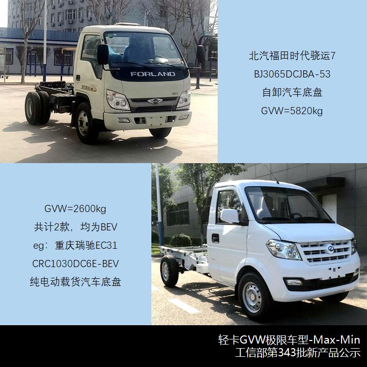 载货超半数，自卸下滑，工信部第343批新产品公示之N类货车简析