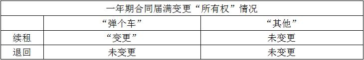 汽车以租代购模式浅谈,有关汽车以租代购法律知识大全