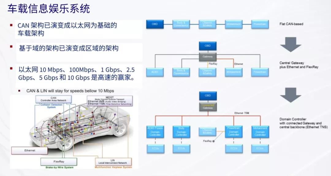 grl简介,grl的范围