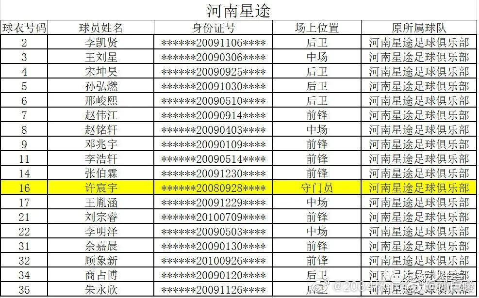 中国足球青训的纪录片,中国足球青训最新动态新闻