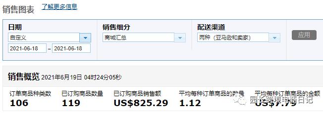 园长百万美金之旅之189：大麦背后的故事