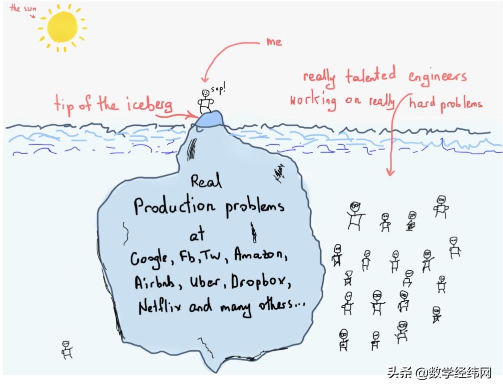 从七桥问题开始：全面介绍图论及其应用