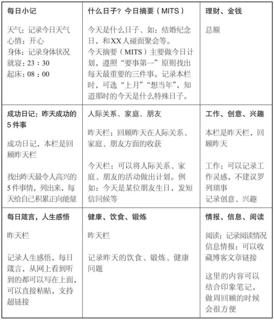 复盘速记表,九宫格复盘日记模板