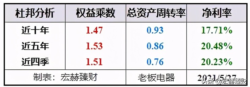 老板电器投资价值如何,老板电器投资前景分析