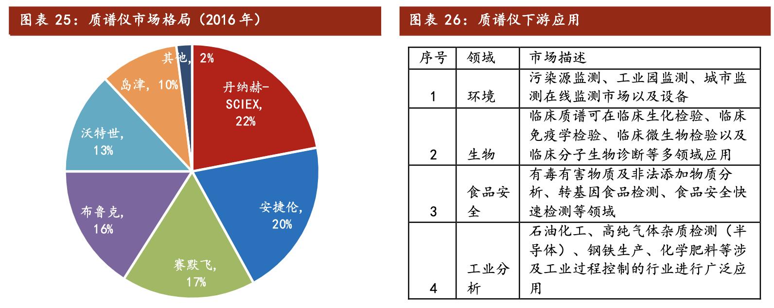 聚光科技深度分析,聚光科技半导体设备