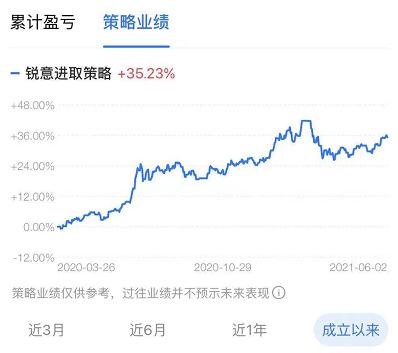 基金大涨要不要补仓,基金涨了以后害怕跌怎么操作