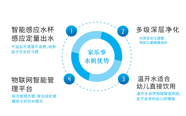 Calux家乐事幼儿园直饮水解决方案