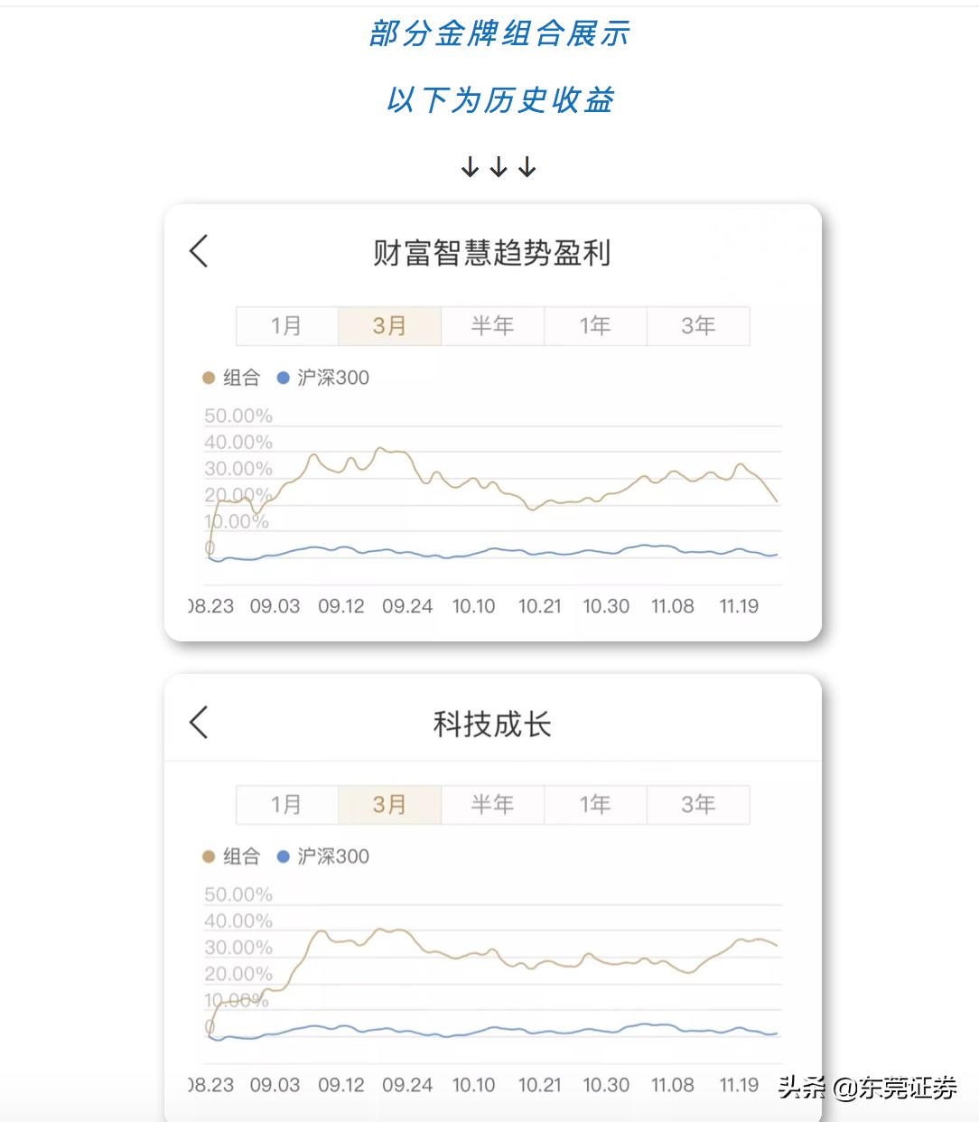 股民必学的高效选股,股民学堂散户常用的五大加仓秘籍