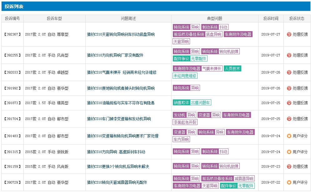 长丰猎豹汽车复产,长丰猎豹汽车最新信息