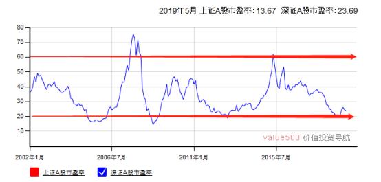 指数基金如何做短线赚钱,场内指数基金怎么操作才能赚钱