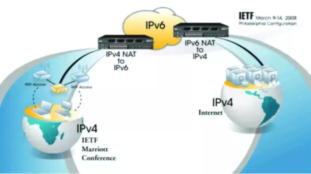 科普互联网,ipv4和ipv6互联互通解决方案