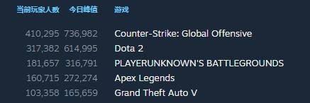 当下最流行的大逃杀游戏,大逃杀类游戏现状