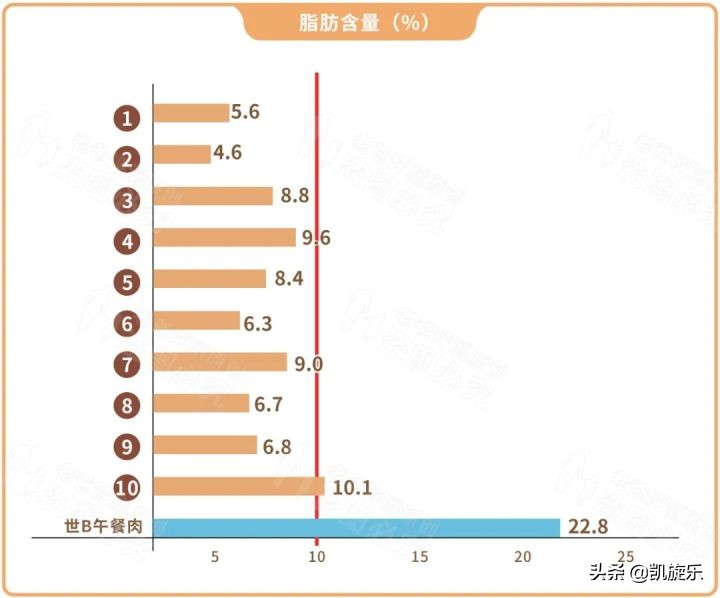 火腿肠里真的有很多添加剂吗,火腿肠里真的有老鼠吗