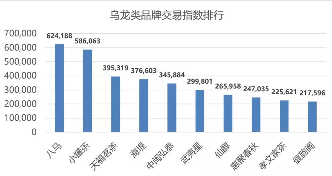 双11茶叶类销量排行,双11茶叶成交榜