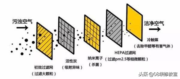 有了新风还需要净化器吗,新风是室内设备吗