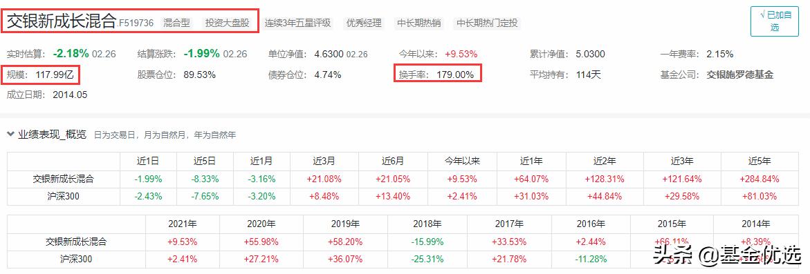 交银施罗德基金三剑客,交银施罗德趋势优先混合基金