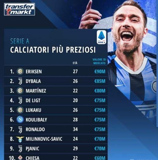 丹麦天才埃里克森,丹麦中场新星