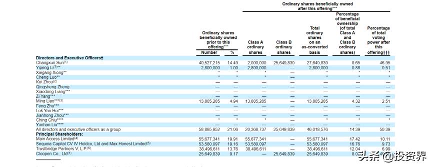 又一位理工科学霸敲钟：大涨200%，容联市值490亿